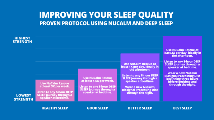 Improving Your Sleep Quality Chart (1)